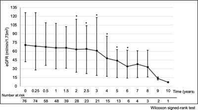 Impact of lenvatinib-induced proteinuria and renal dysfunction in patients with thyroid cancer